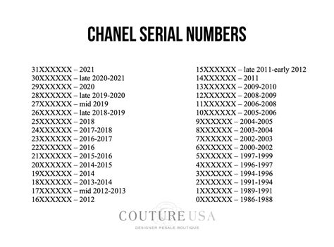 chanel year code